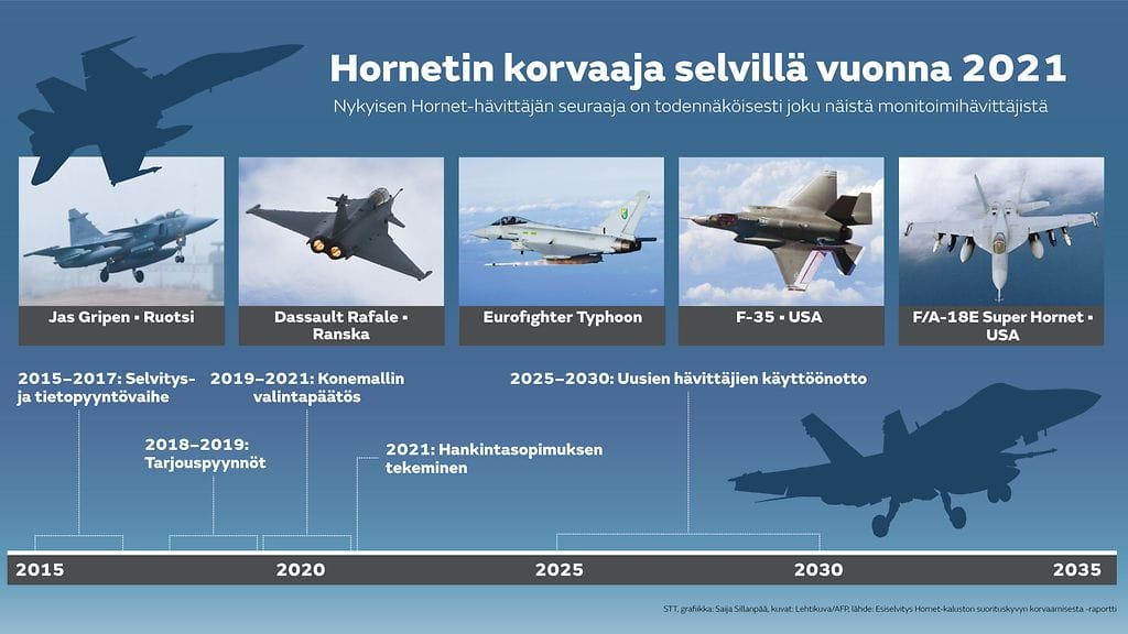 Hornet korvaajat