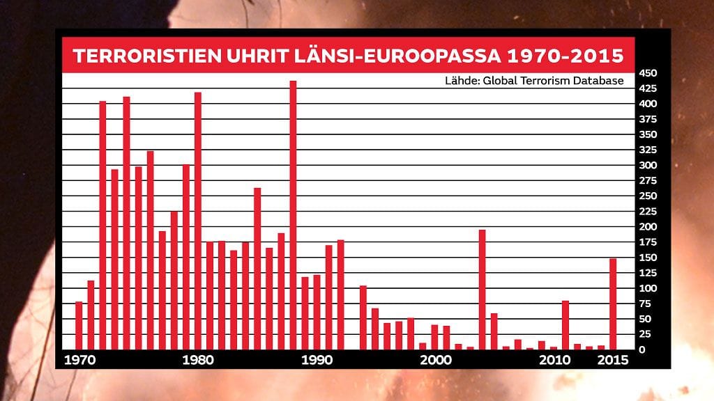Graffa terrorismiin