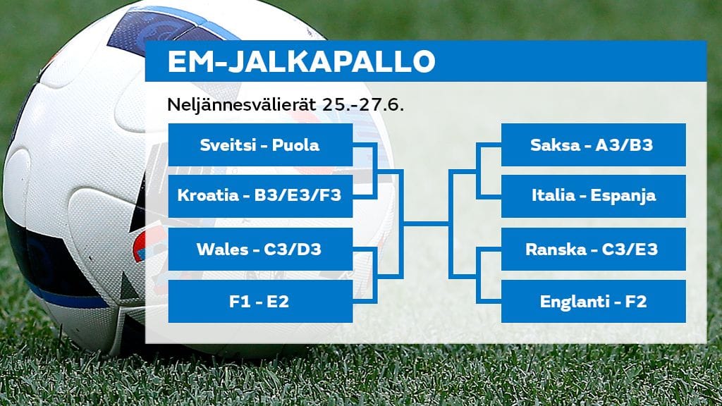 EM-jalkapallo-neljannesvalierat