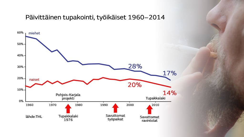 tupakointi_graffa_tyoikaiset