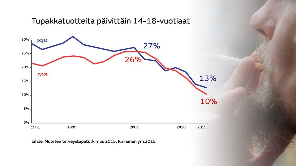 tupakointi_graffa_nuoret