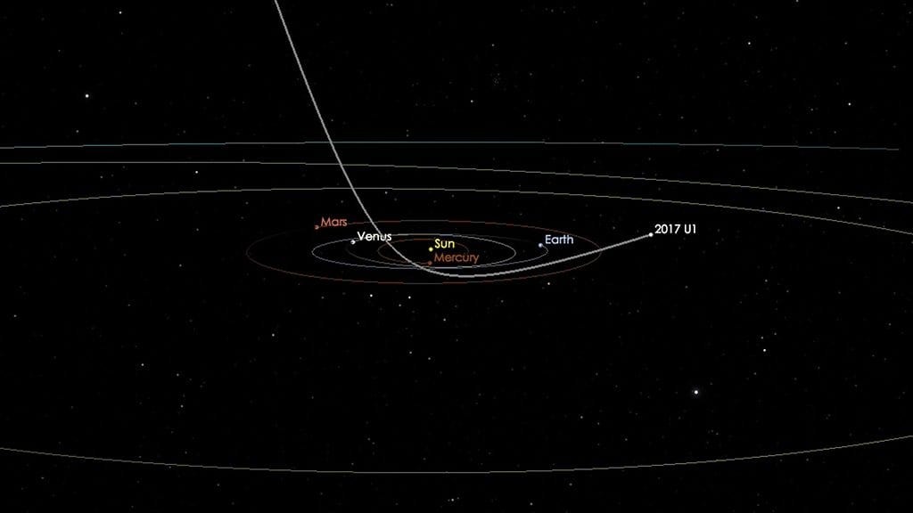 Nasan arvio A/2017 U1 -kappaleen reitistä aurinkokuntamme halki.