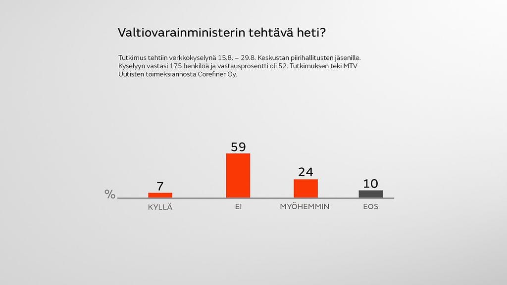 puheenjohtaja kysely 4