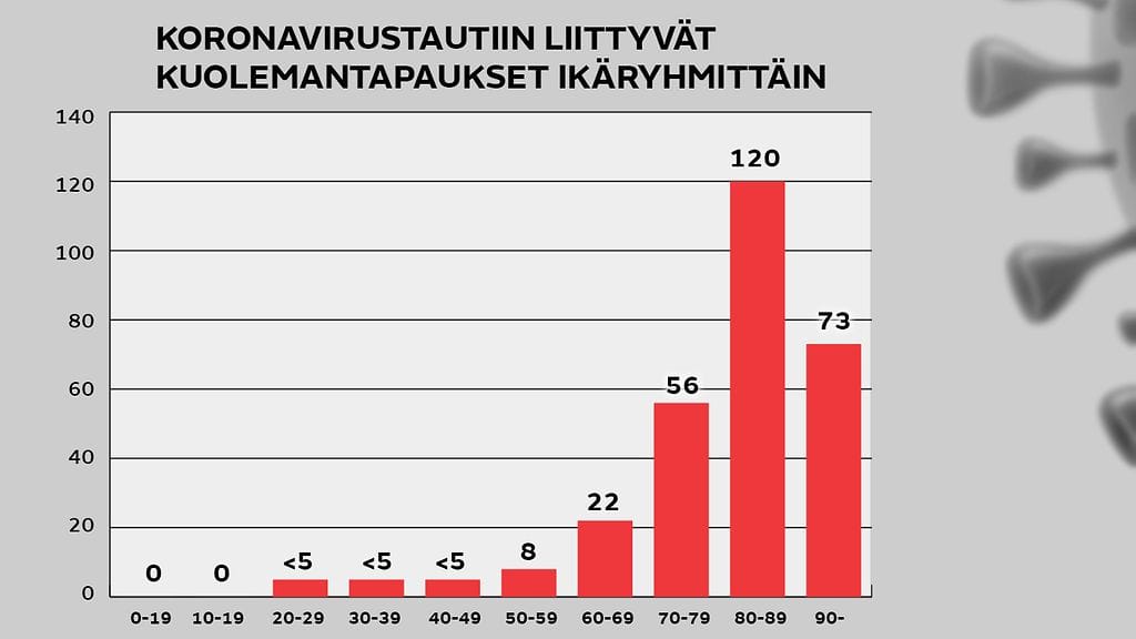 05_kuolemantapaukset-ikaryhmittain