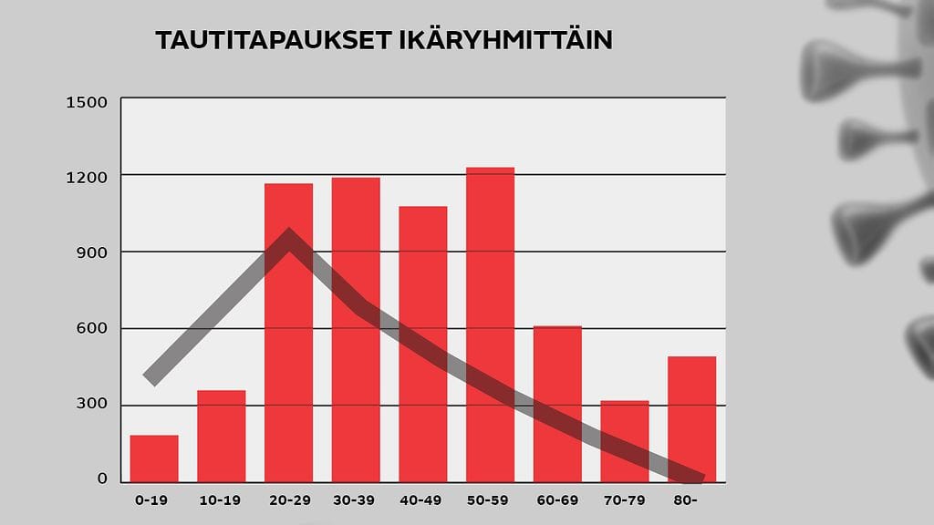 04_tautitapaukset-ikäryhmittäin
