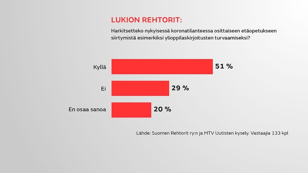 gr-2108-opetus-kysely-1