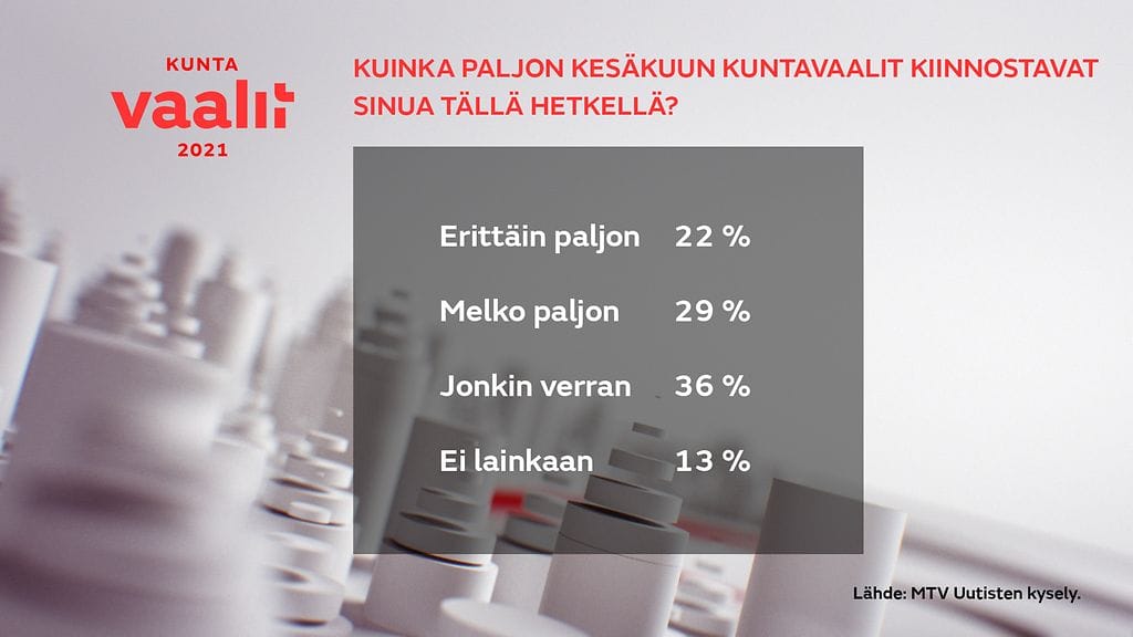 1705-kuntavaalikysely-2-gr