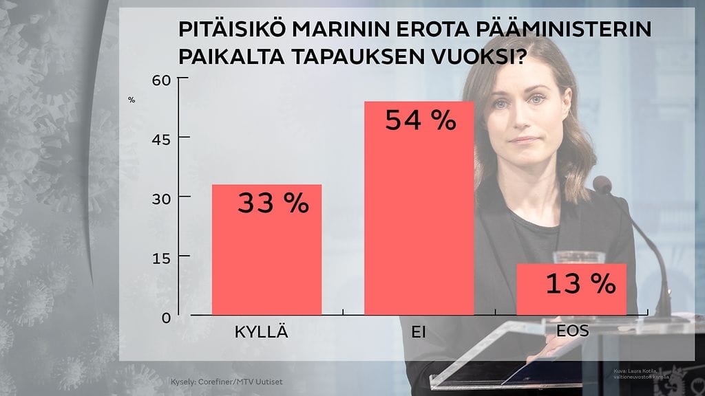 0712-MARIN-kysely-core-3