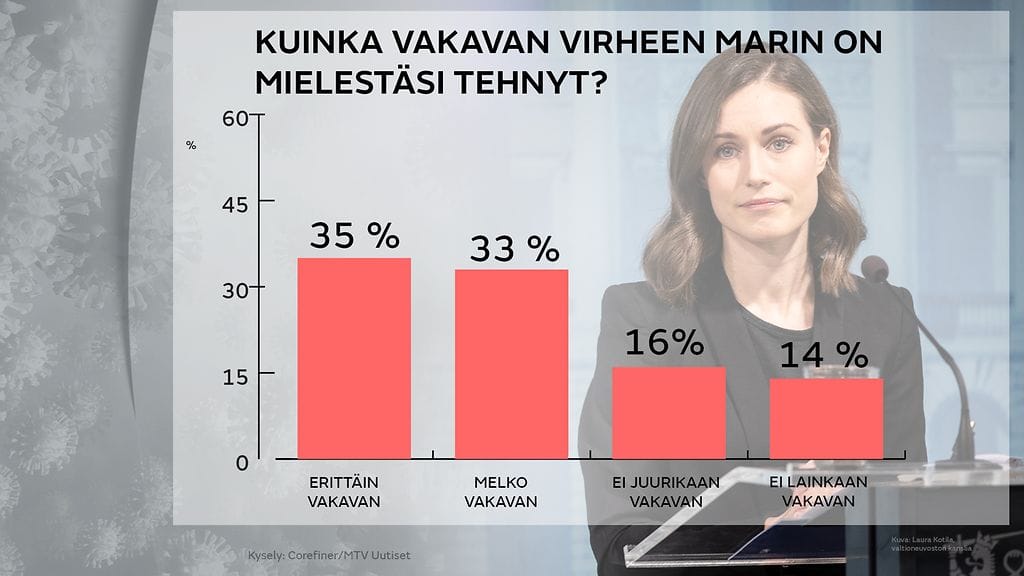 0712-MARIN-kysely-core-2