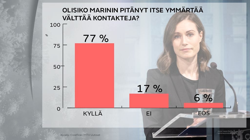 0712-MARIN-kysely-core-1