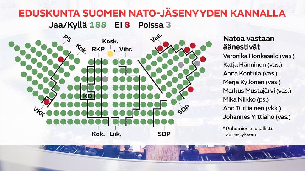 1705-Nato-aanestystulos-gr-v01