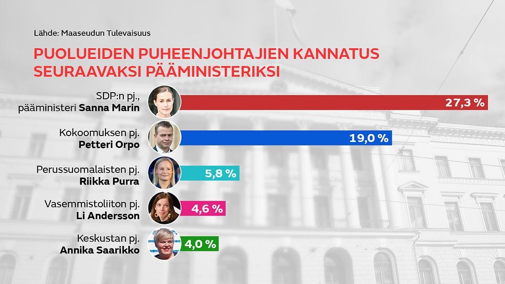 0209-MT-paaministerikysely-gr