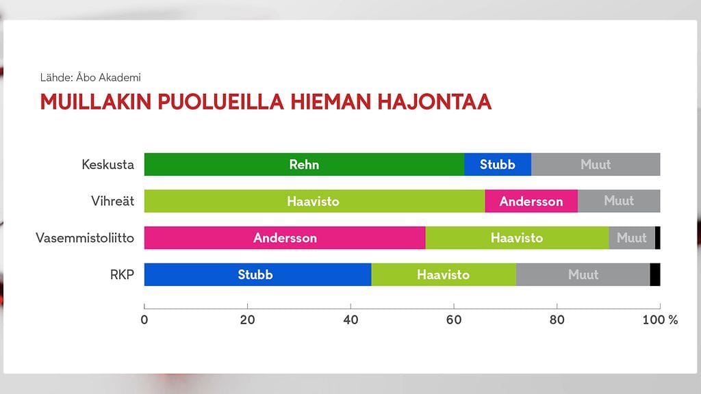 2301_vaalitutkimus_gr2_netti