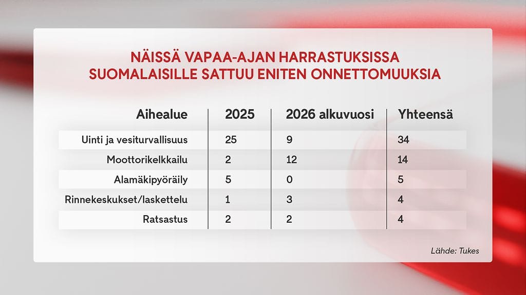 tukes_taulukko