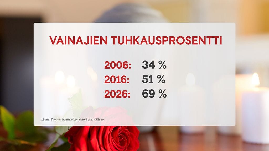 2707 - Tuhkaukset