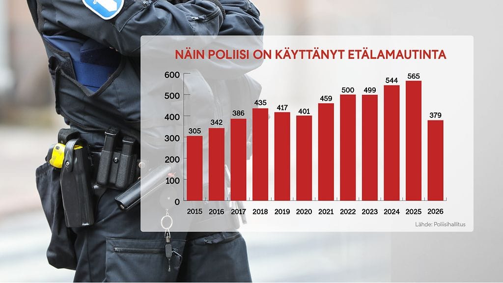 Etälamauttimeen turvaudutaan yhä useammin.