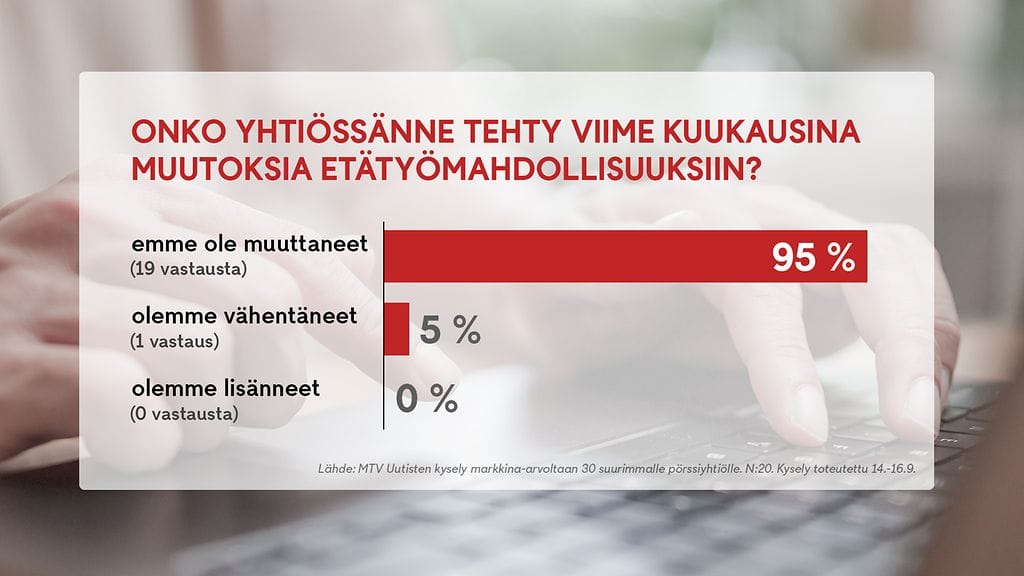 etätyökysely (1)